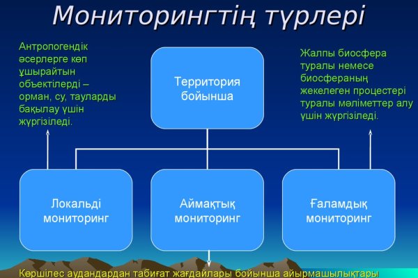 Кракен войти на сайт