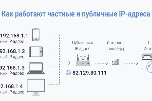 Что продает кракен