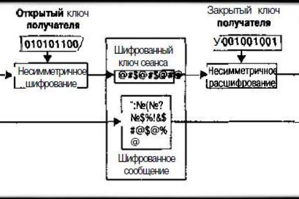 Ссылка на кракен krawebes