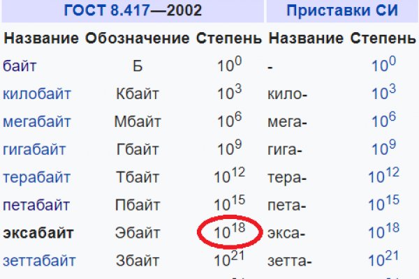 Кракен официальный сайт ссылка