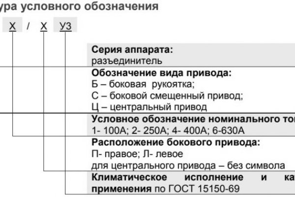 Кракен запрещенные вещества
