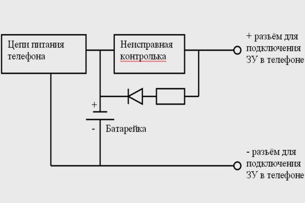 Kraken актуальные зеркала krakentor site