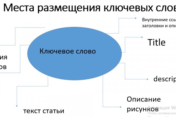 Кракен наркоз магазин