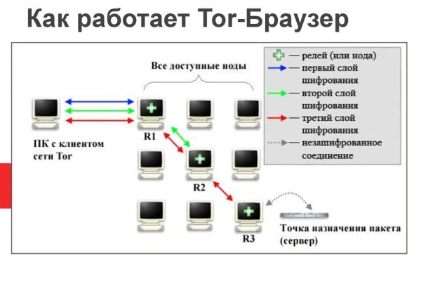 Кракен ссылка fo feng crmp ru