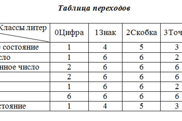 Кракен сайт 18