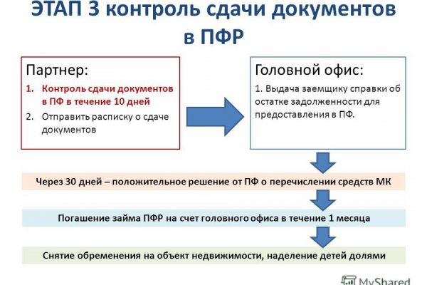 Кракен даркет