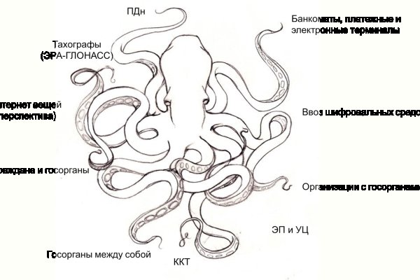 Kraken сайт зеркала