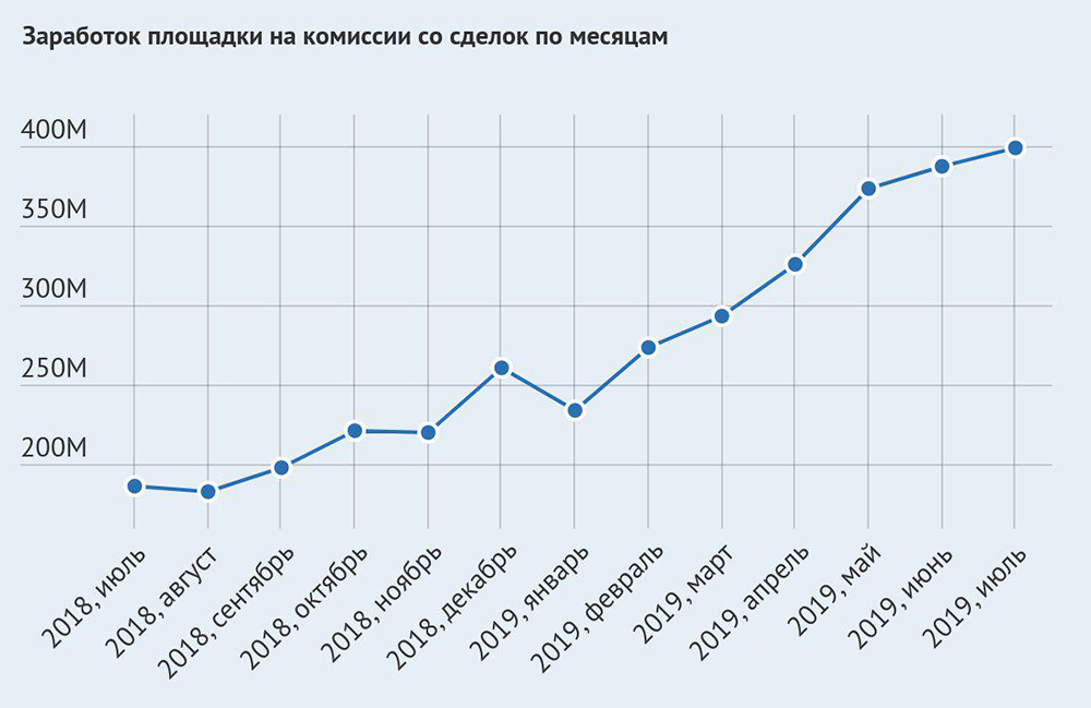 Как вывести деньги с кракена тор